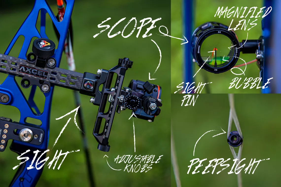 Annotated picture of a compound sight.