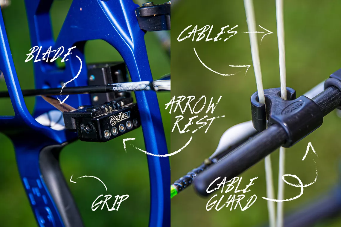 Annotated picture of a compound rest and cable guard.