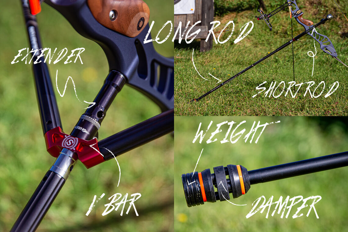 Annotated picture of recurve stabilisers.
