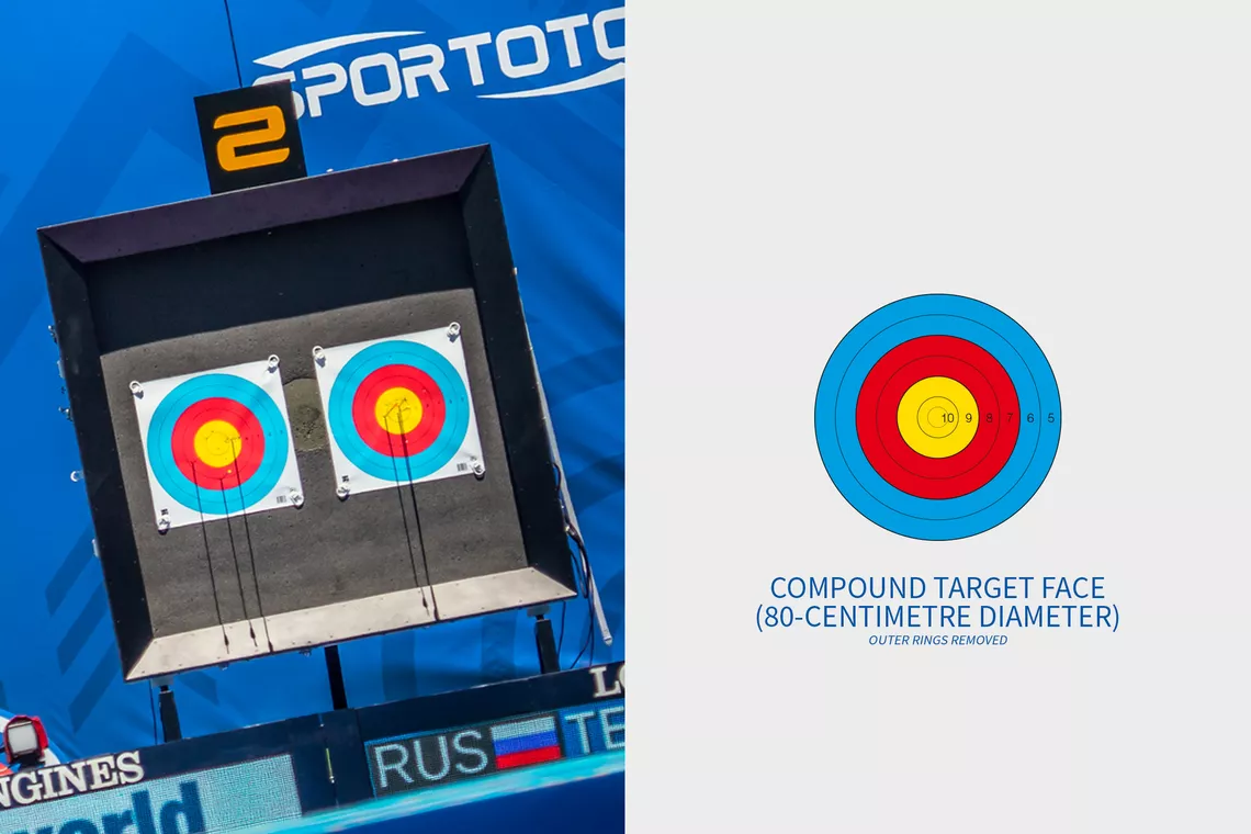 Diagram of a compound 50-metre target.