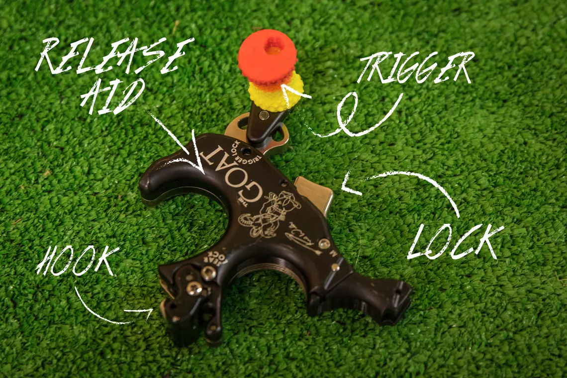 Annotated picture of a release aid.