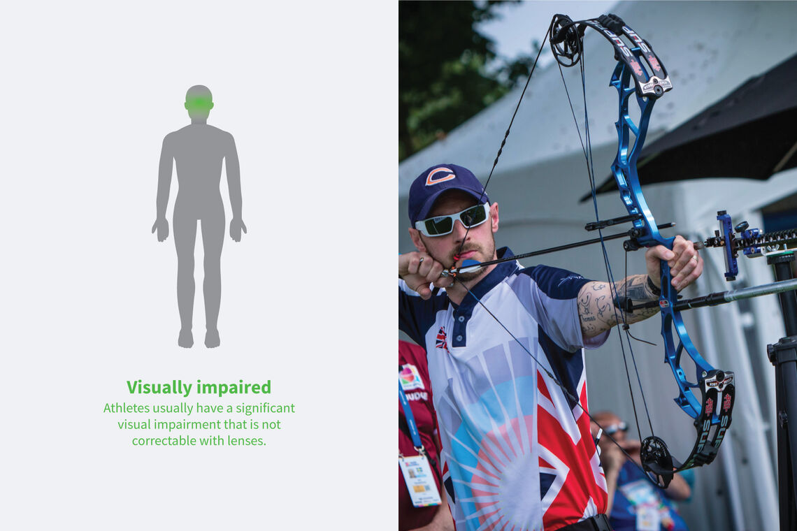 Diagram of the visually impaired para archery category.