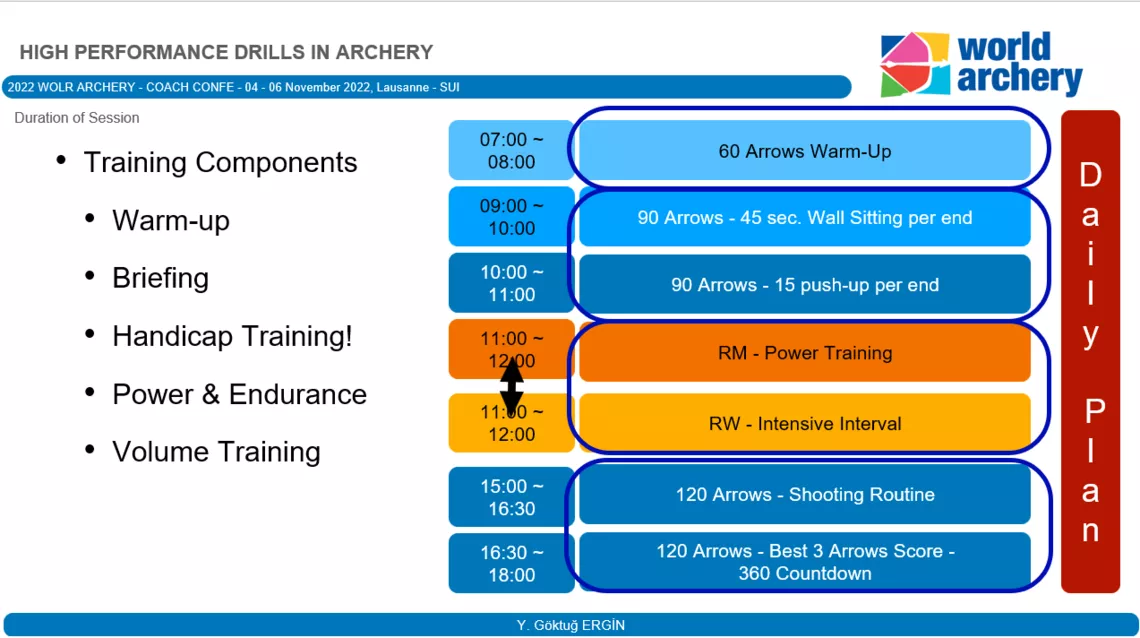 Training day schedule for Turkish archers.
