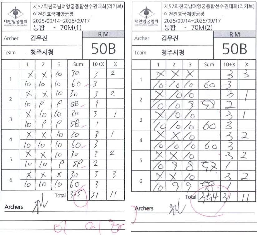 Woojin scorecard