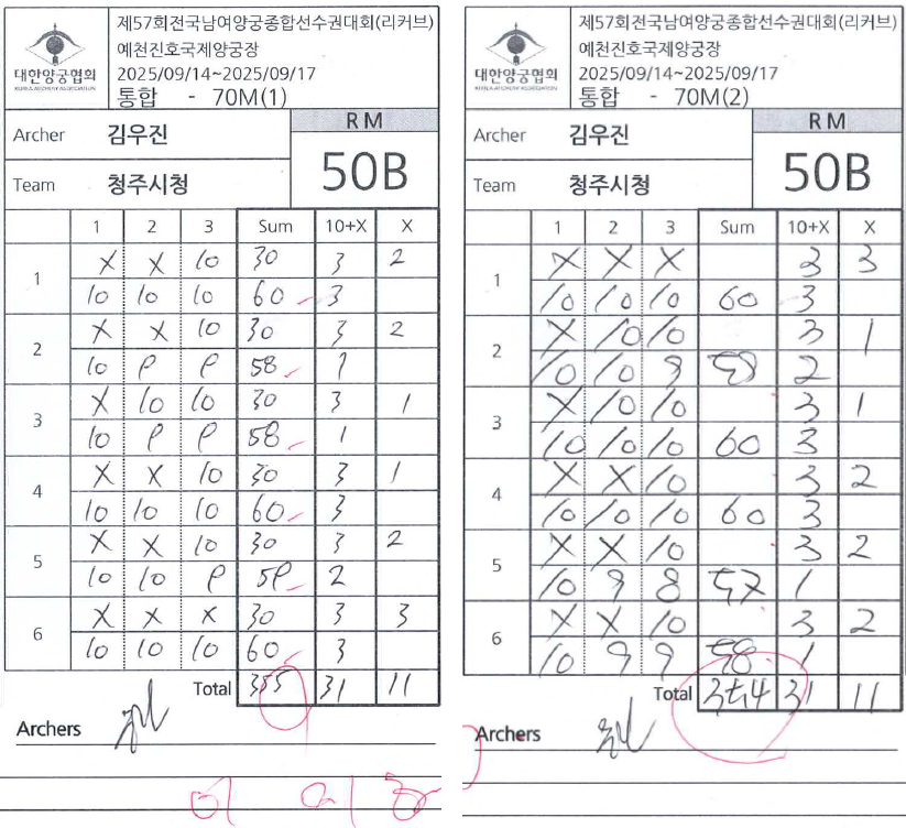 Woojin scorecard