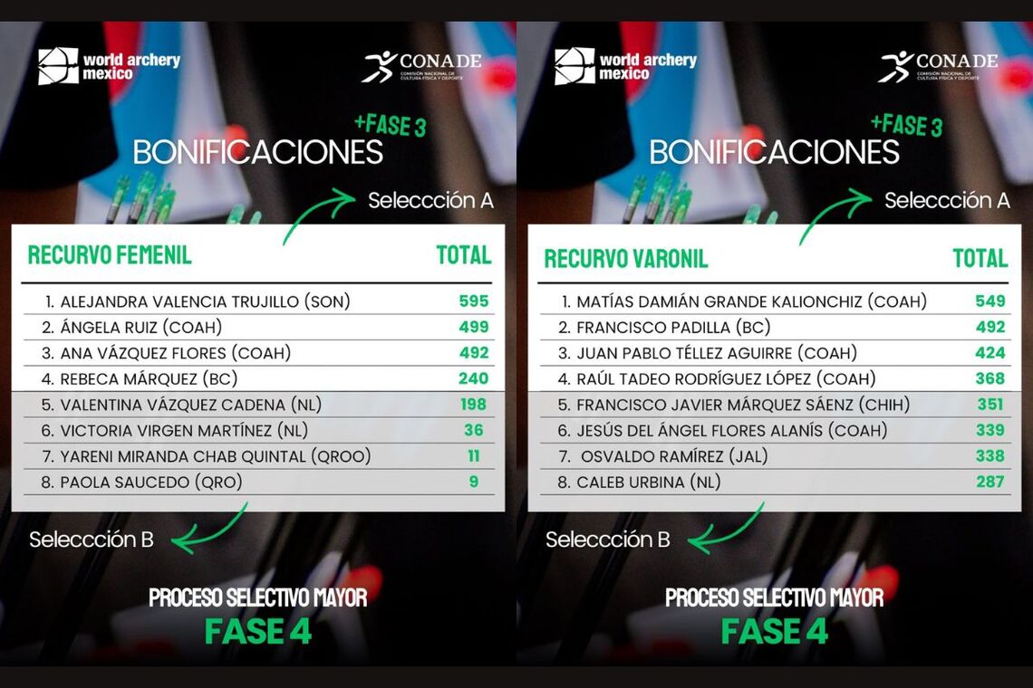 Mexican recurve squad for Puebla 2026 Hyundai Archery World Cup.